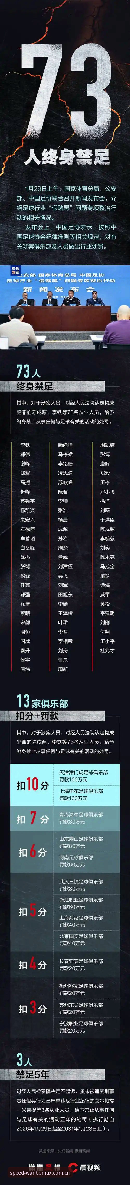 万博官方入口使用技巧 资深用户分享:足协第三批禁足名单背后的行业乱象与万博官方入口使用心得